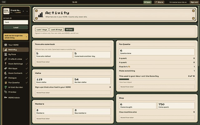 The dashboard's Activity page: visits, fans who come back and fans in the Garden